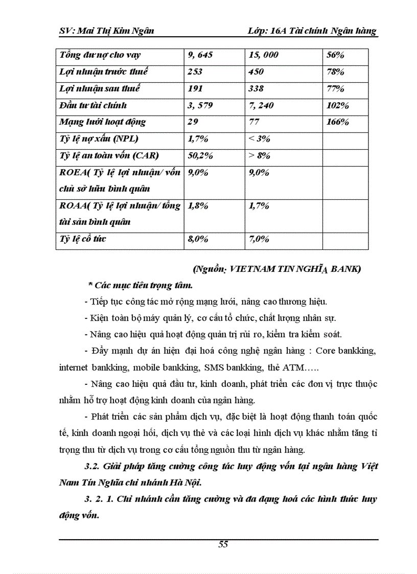image for page Công tác huy động vốn và sử dụng vốn của ngân hàng Việt Nam Tín Nghĩa chi nhánh Hà Nội