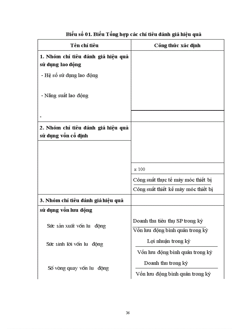 image for page Một số biện pháp nhằm nâng cao hiệu quả kinh doanh ở Công ty Giày Thụy Khuê