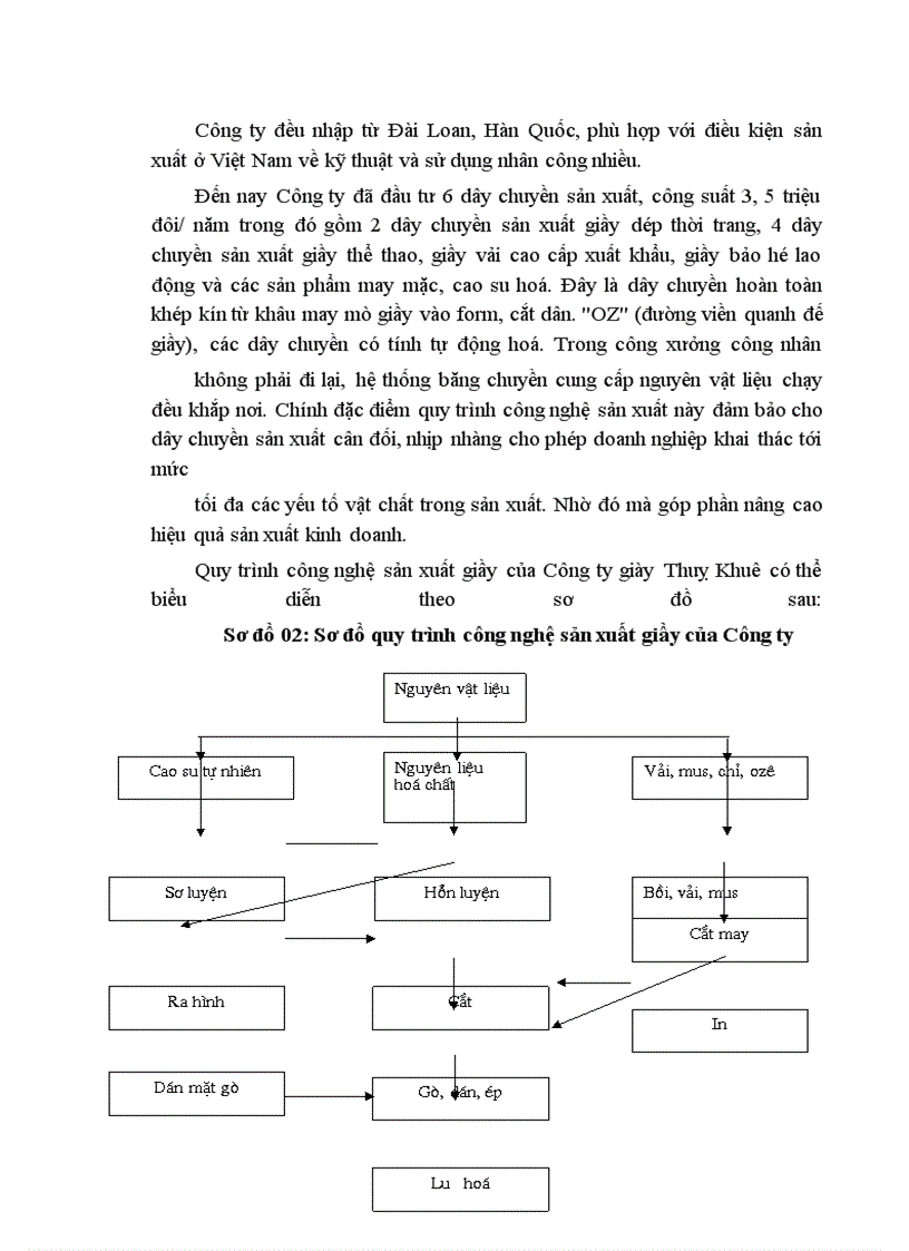 image for page Một số biện pháp nhằm nâng cao hiệu quả kinh doanh ở Công ty Giày Thụy Khuê
