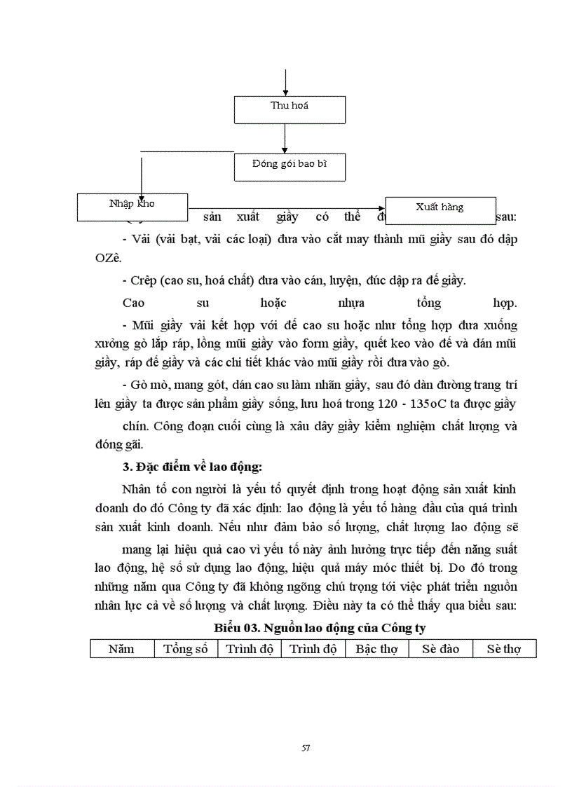 image for page Một số biện pháp nhằm nâng cao hiệu quả kinh doanh ở Công ty Giày Thụy Khuê