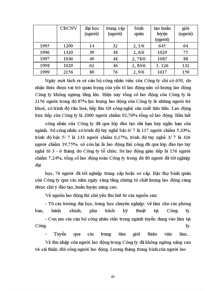 image for page Một số biện pháp nhằm nâng cao hiệu quả kinh doanh ở Công ty Giày Thụy Khuê