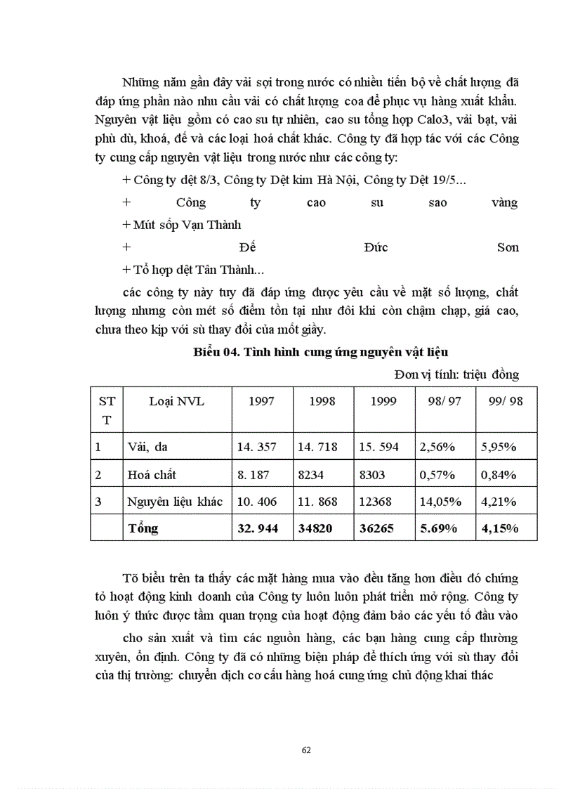 image for page Một số biện pháp nhằm nâng cao hiệu quả kinh doanh ở Công ty Giày Thụy Khuê