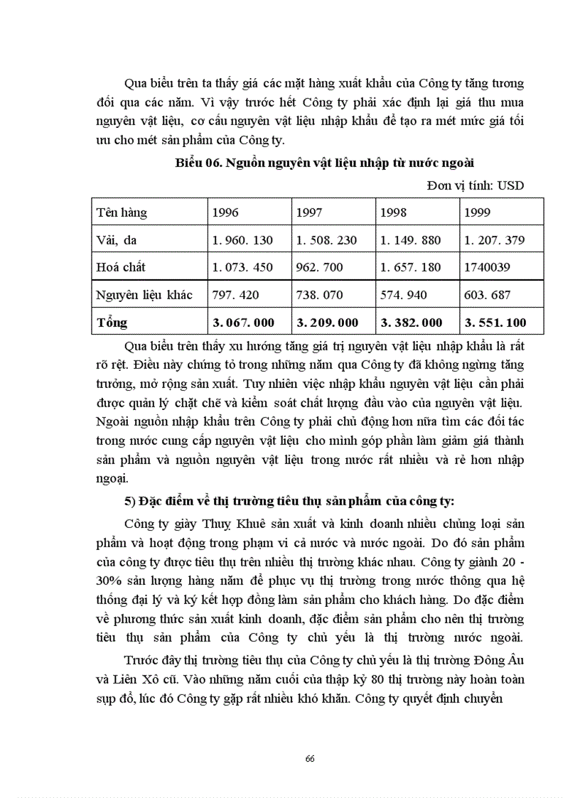 image for page Một số biện pháp nhằm nâng cao hiệu quả kinh doanh ở Công ty Giày Thụy Khuê