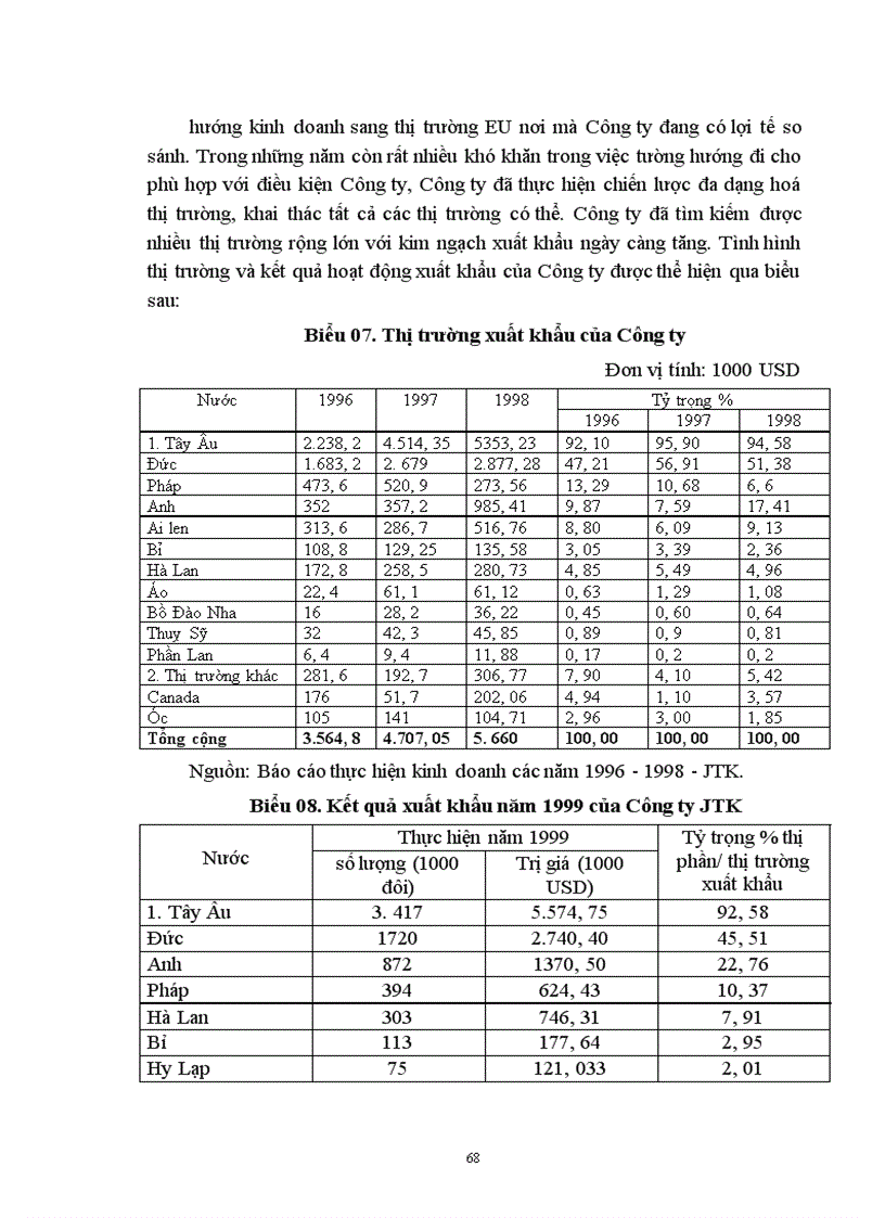 image for page Một số biện pháp nhằm nâng cao hiệu quả kinh doanh ở Công ty Giày Thụy Khuê