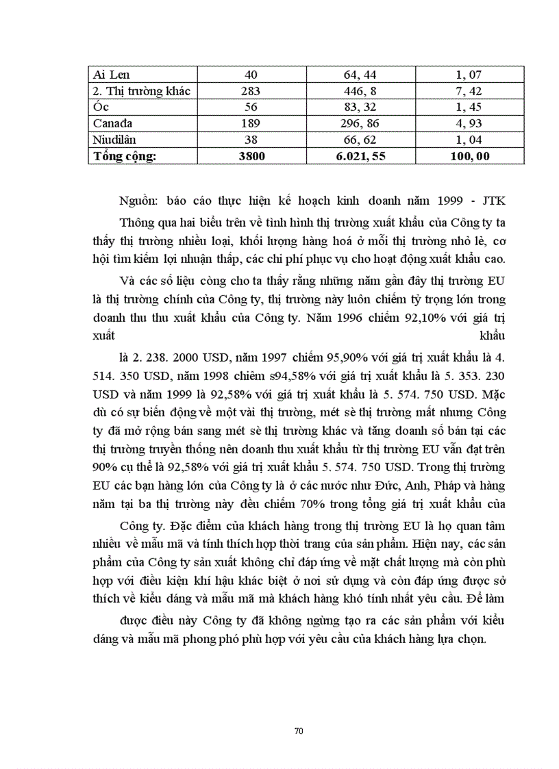 image for page Một số biện pháp nhằm nâng cao hiệu quả kinh doanh ở Công ty Giày Thụy Khuê