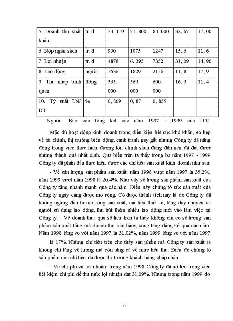 image for page Một số biện pháp nhằm nâng cao hiệu quả kinh doanh ở Công ty Giày Thụy Khuê