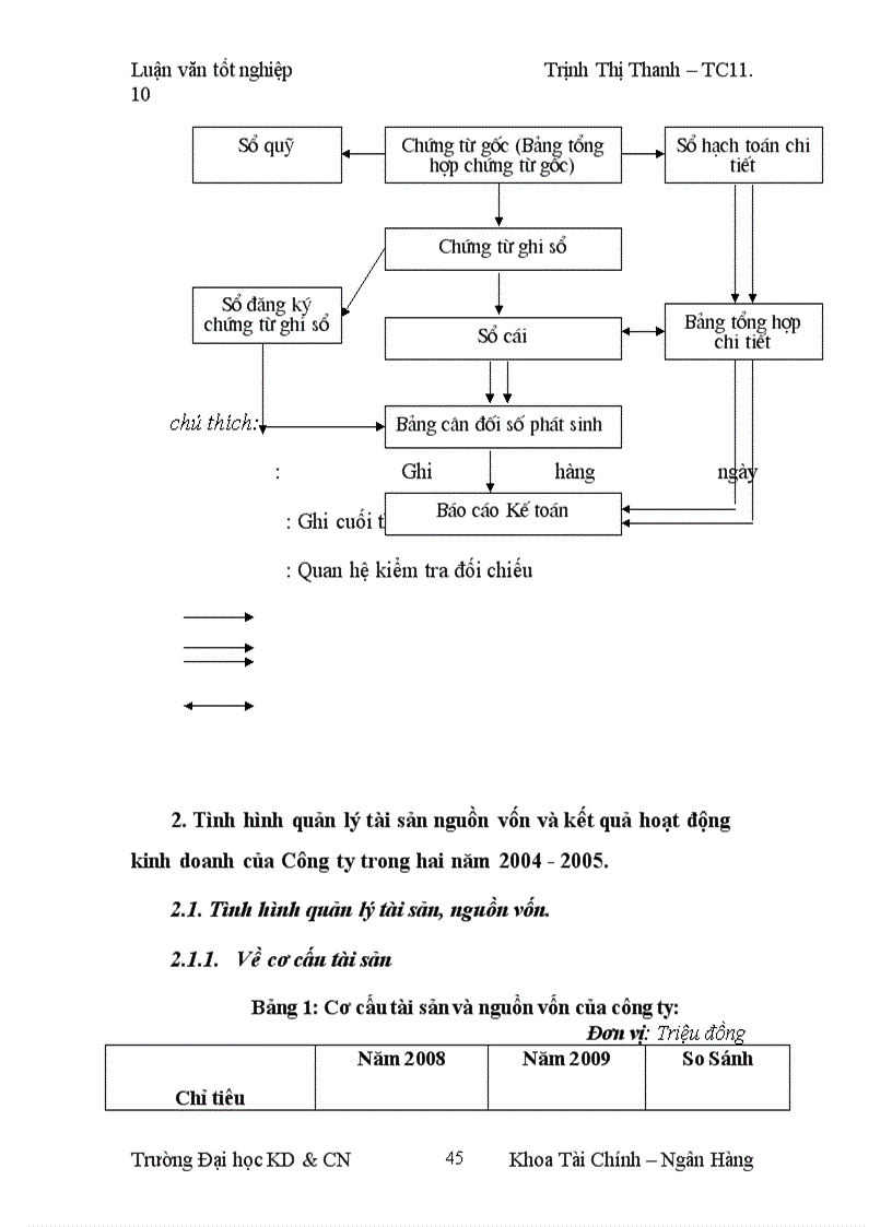 image for page Lợi nhuận và một số biện pháp làm tăng lợi nhuận tại Công ty TNHH á phi