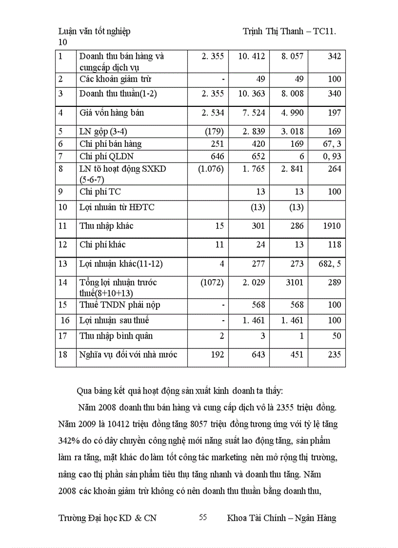 image for page Lợi nhuận và một số biện pháp làm tăng lợi nhuận tại Công ty TNHH á phi