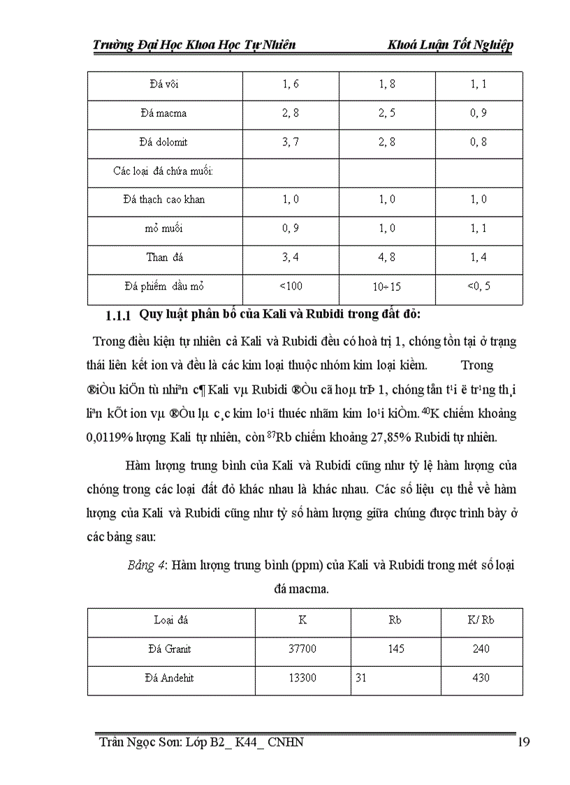 image for page Nghiên cứu hàm lượng phóng xạ của các nguyên tố phóng xạ