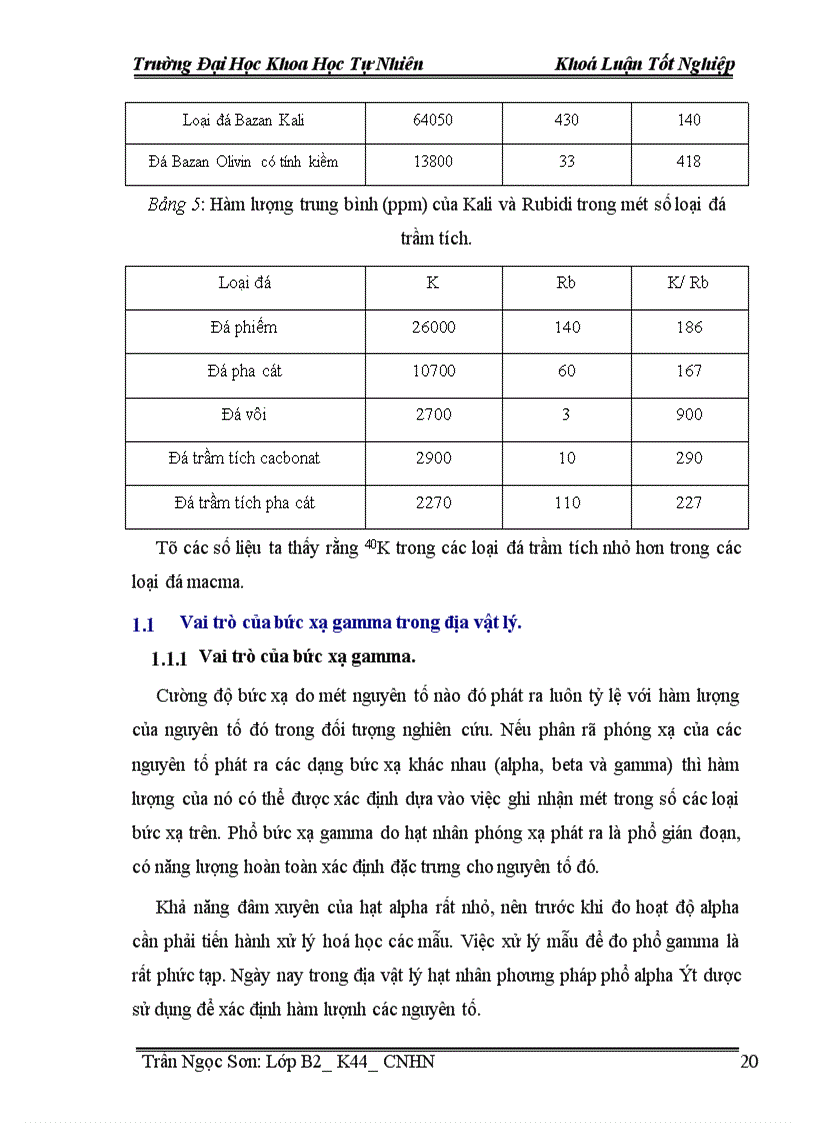 image for page Nghiên cứu hàm lượng phóng xạ của các nguyên tố phóng xạ