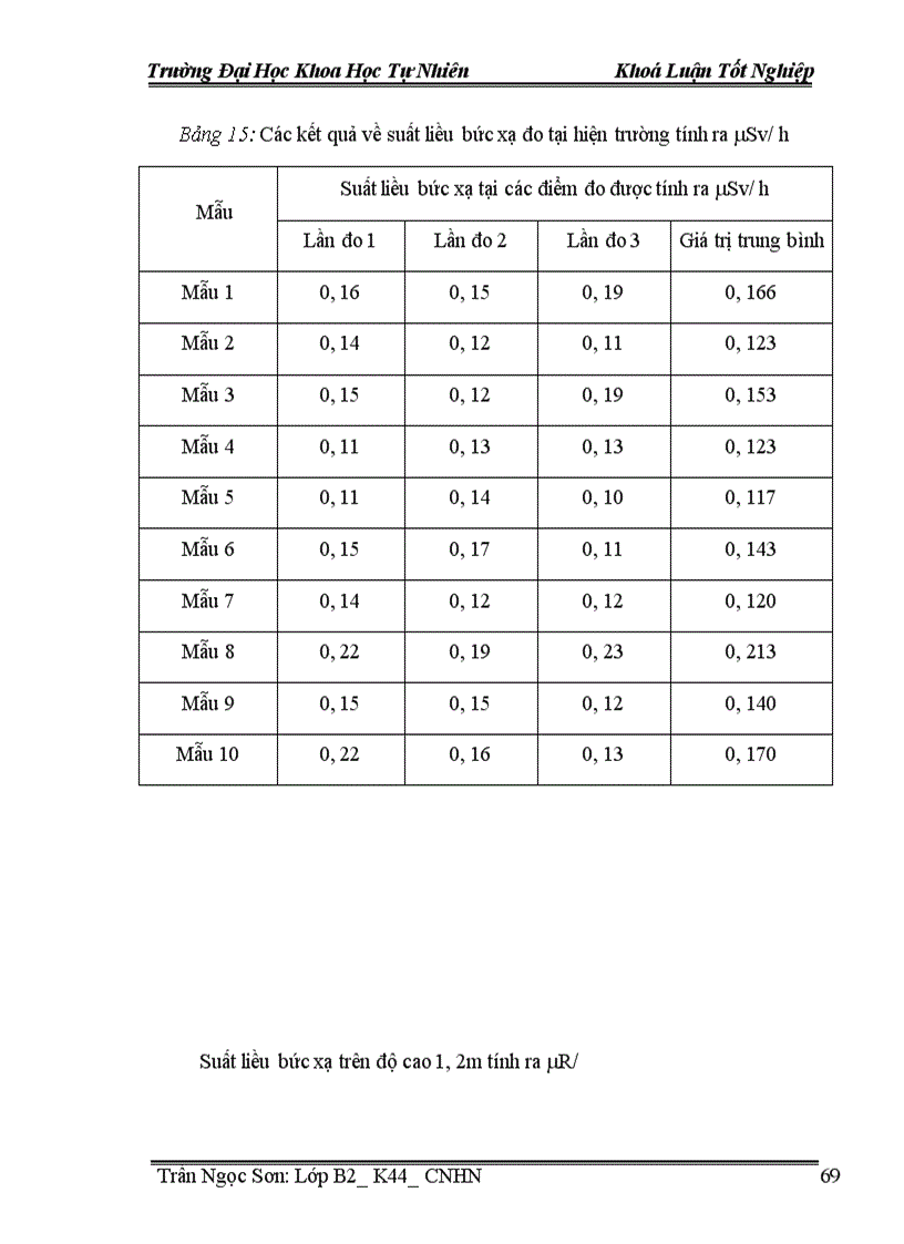image for page Nghiên cứu hàm lượng phóng xạ của các nguyên tố phóng xạ