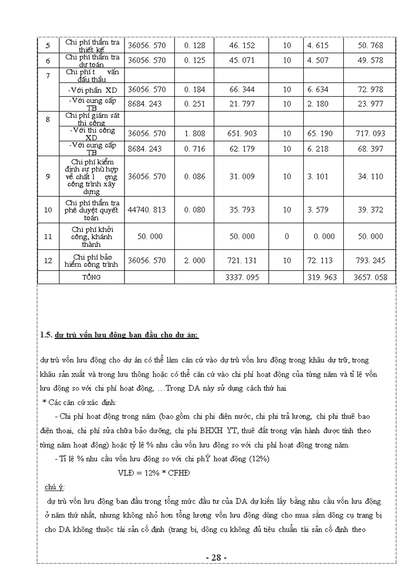 image for page Đồ án kinh tế xây dựng
