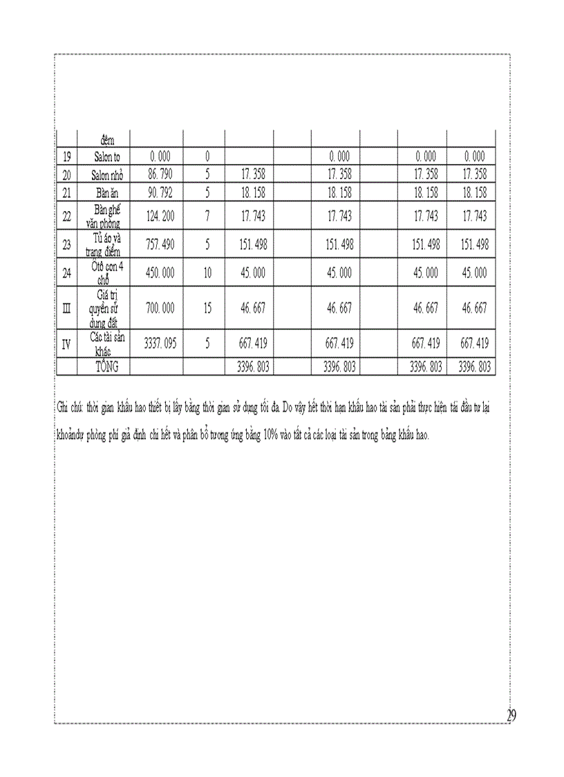 image for page Đồ án kinh tế xây dựng
