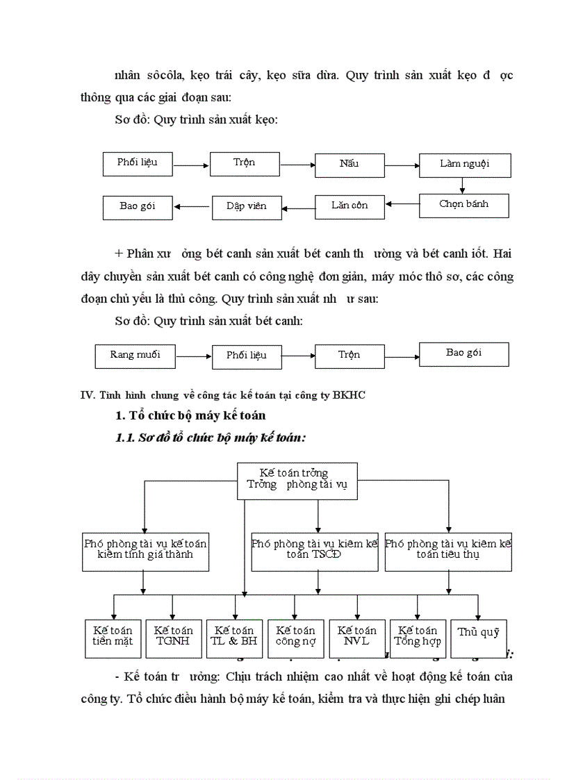 image for page Thực trạng công tác hạch toán tại công ty bánh kẹo Hải Châu