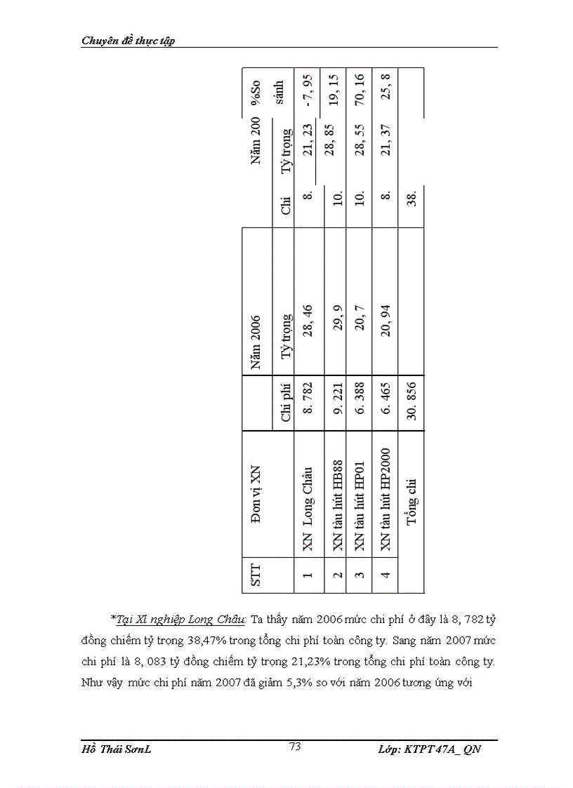 image for page Một số vấn đề về nâng cao hiệu quả sử dụng vốn ở Công ty Nạo vét Đường biển I