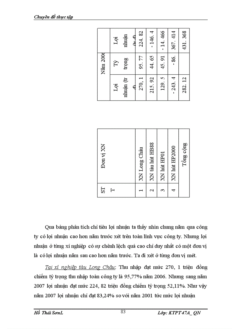 image for page Một số vấn đề về nâng cao hiệu quả sử dụng vốn ở Công ty Nạo vét Đường biển I