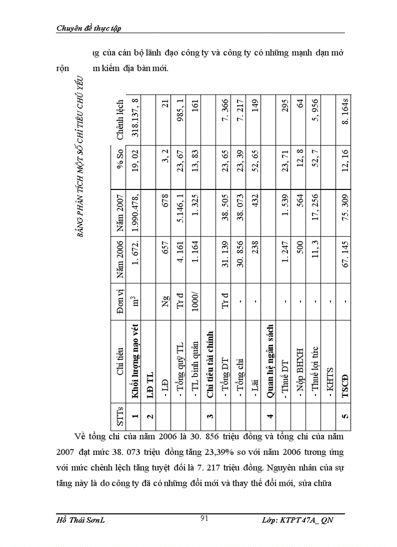 image for page Một số vấn đề về nâng cao hiệu quả sử dụng vốn ở Công ty Nạo vét Đường biển I
