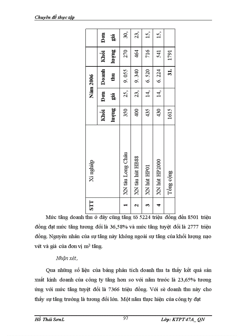 image for page Một số vấn đề về nâng cao hiệu quả sử dụng vốn ở Công ty Nạo vét Đường biển I
