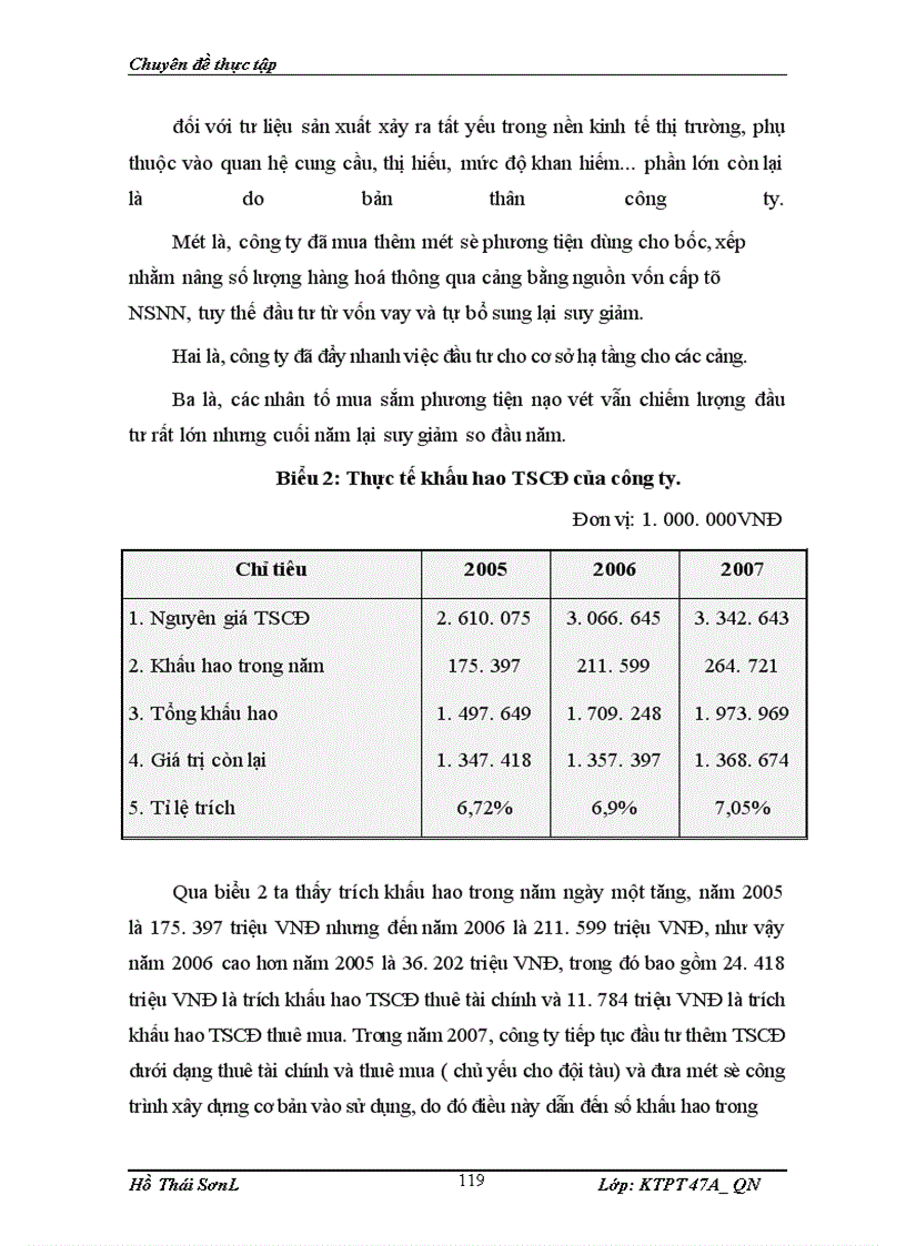 image for page Một số vấn đề về nâng cao hiệu quả sử dụng vốn ở Công ty Nạo vét Đường biển I