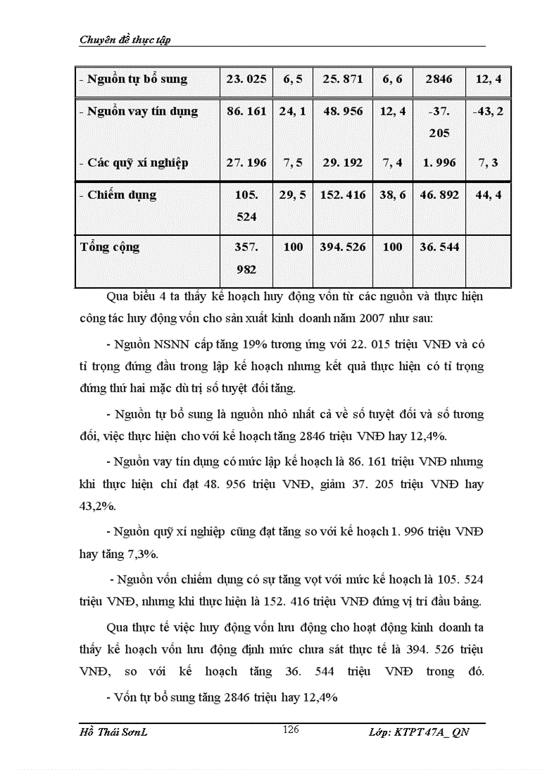 image for page Một số vấn đề về nâng cao hiệu quả sử dụng vốn ở Công ty Nạo vét Đường biển I