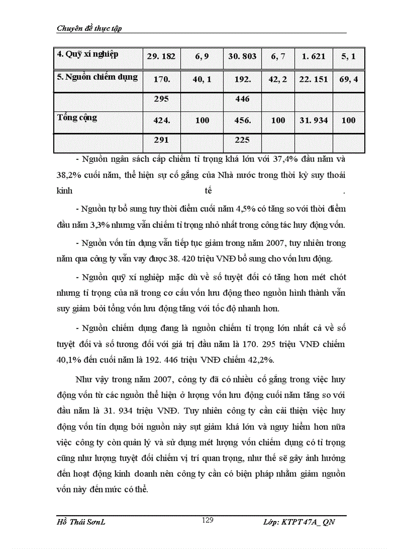 image for page Một số vấn đề về nâng cao hiệu quả sử dụng vốn ở Công ty Nạo vét Đường biển I