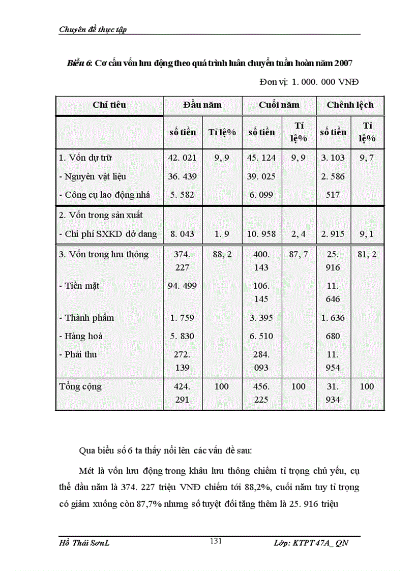 image for page Một số vấn đề về nâng cao hiệu quả sử dụng vốn ở Công ty Nạo vét Đường biển I