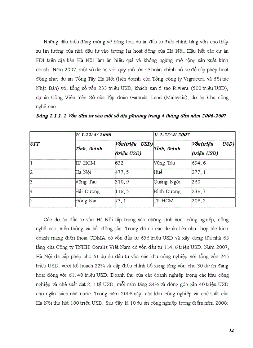 image for page Giải pháp thu hút nguồn vốn đầu tư trực tiếp nước ngoài vào Hà Nội