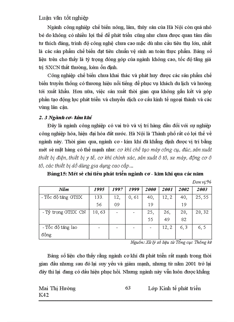 image for page Định hướng và giải pháp phát triển Công nghiệp Thủ đô Hà Nội đến năm 2010