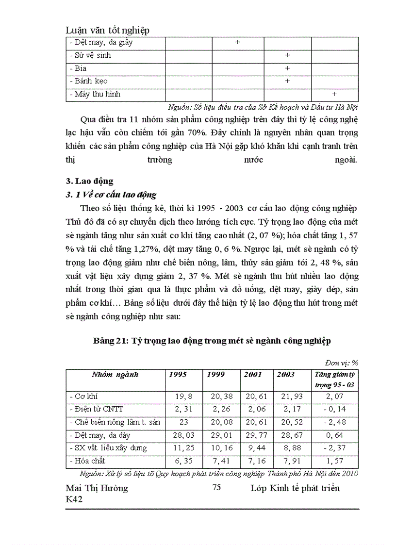image for page Định hướng và giải pháp phát triển Công nghiệp Thủ đô Hà Nội đến năm 2010