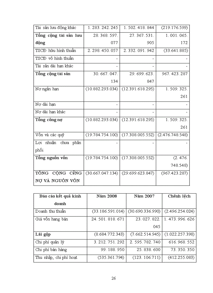 image for page Vận dụng thủ tục phân tích trong kiểm toán Báo cáo tài chính do công ty TNHH Kiểm toán quốc gia Việt nam thực hiện