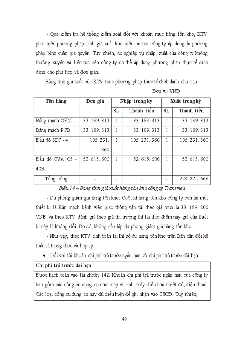 image for page Vận dụng thủ tục phân tích trong kiểm toán Báo cáo tài chính do công ty TNHH Kiểm toán quốc gia Việt nam thực hiện