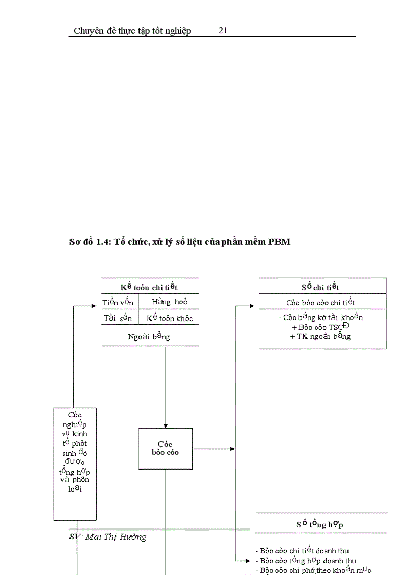 image for page Hoàn thiện công tác hạch toán tiêu thụ và xác định kết quả tiêu thụ tại Công ty xăng dầu Thái Bình