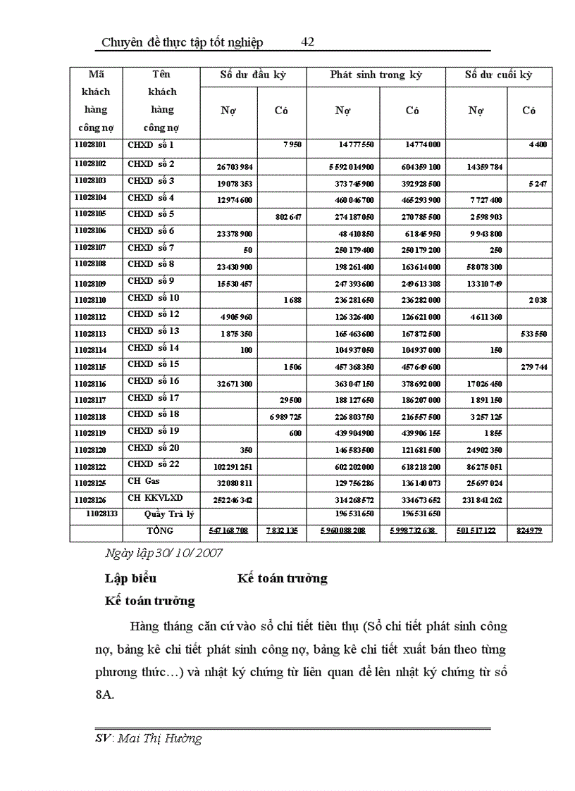 image for page Hoàn thiện công tác hạch toán tiêu thụ và xác định kết quả tiêu thụ tại Công ty xăng dầu Thái Bình