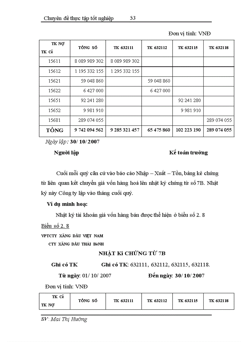 image for page Hoàn thiện công tác hạch toán tiêu thụ và xác định kết quả tiêu thụ tại Công ty xăng dầu Thái Bình