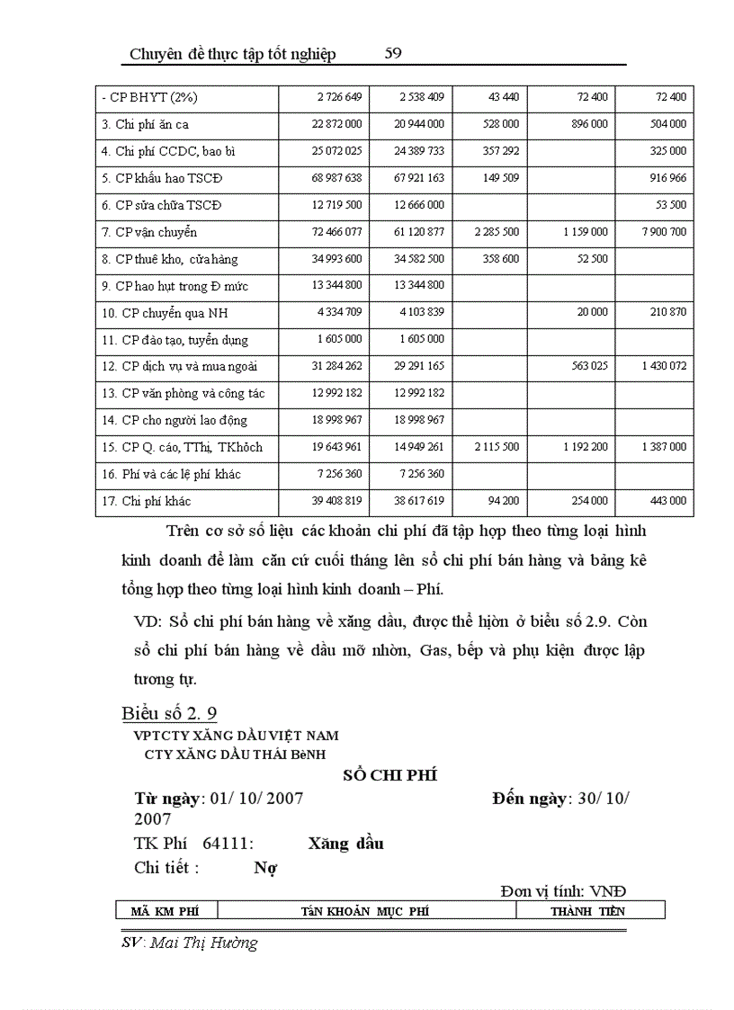 image for page Hoàn thiện công tác hạch toán tiêu thụ và xác định kết quả tiêu thụ tại Công ty xăng dầu Thái Bình