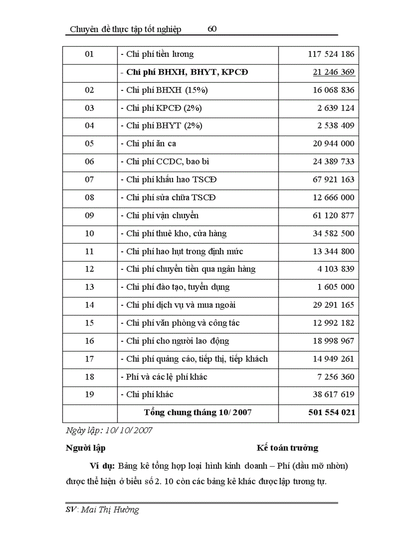 image for page Hoàn thiện công tác hạch toán tiêu thụ và xác định kết quả tiêu thụ tại Công ty xăng dầu Thái Bình