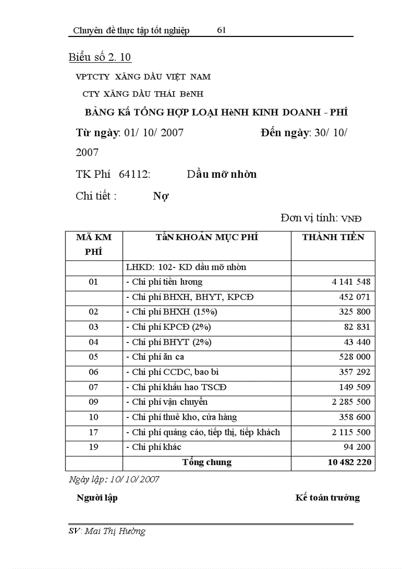 image for page Hoàn thiện công tác hạch toán tiêu thụ và xác định kết quả tiêu thụ tại Công ty xăng dầu Thái Bình