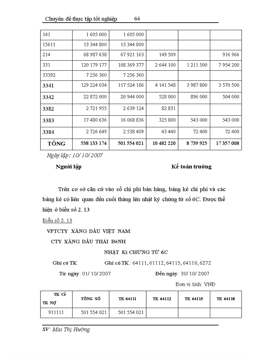 image for page Hoàn thiện công tác hạch toán tiêu thụ và xác định kết quả tiêu thụ tại Công ty xăng dầu Thái Bình
