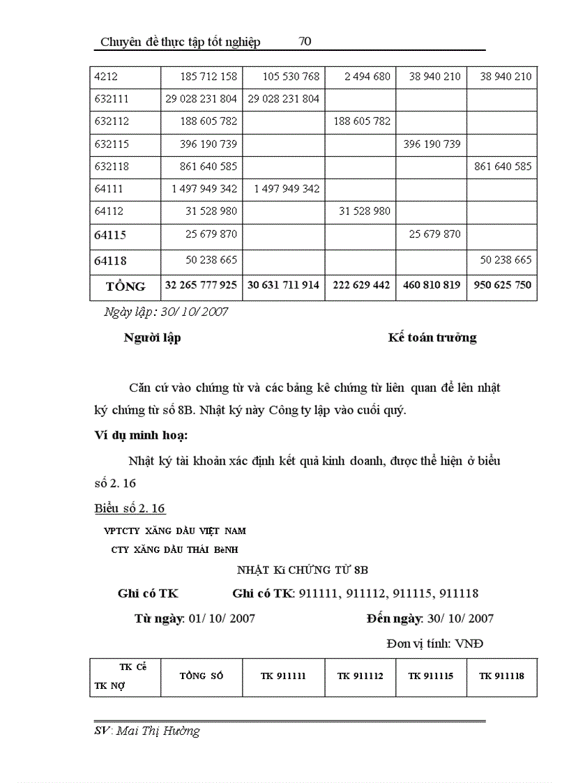 image for page Hoàn thiện công tác hạch toán tiêu thụ và xác định kết quả tiêu thụ tại Công ty xăng dầu Thái Bình