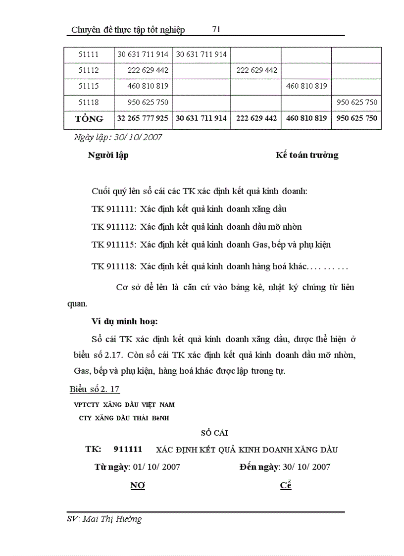 image for page Hoàn thiện công tác hạch toán tiêu thụ và xác định kết quả tiêu thụ tại Công ty xăng dầu Thái Bình