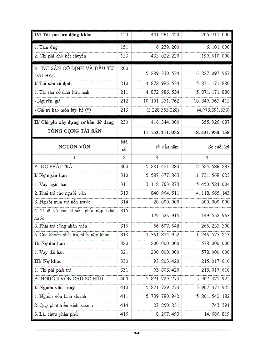 image for page Báo cáo thực tập tại Nhà máy Cơ khí 120