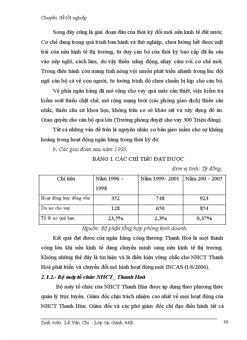 image for page Giải phỏp hạn chế rủi ro trong hoạt động cho vay của Ngõn hàng cụng thương Thanh Hoá