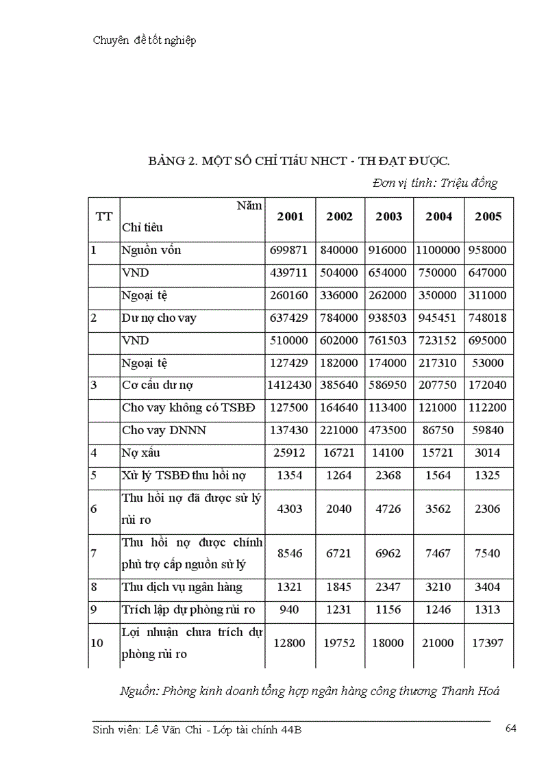 image for page Giải phỏp hạn chế rủi ro trong hoạt động cho vay của Ngõn hàng cụng thương Thanh Hoá