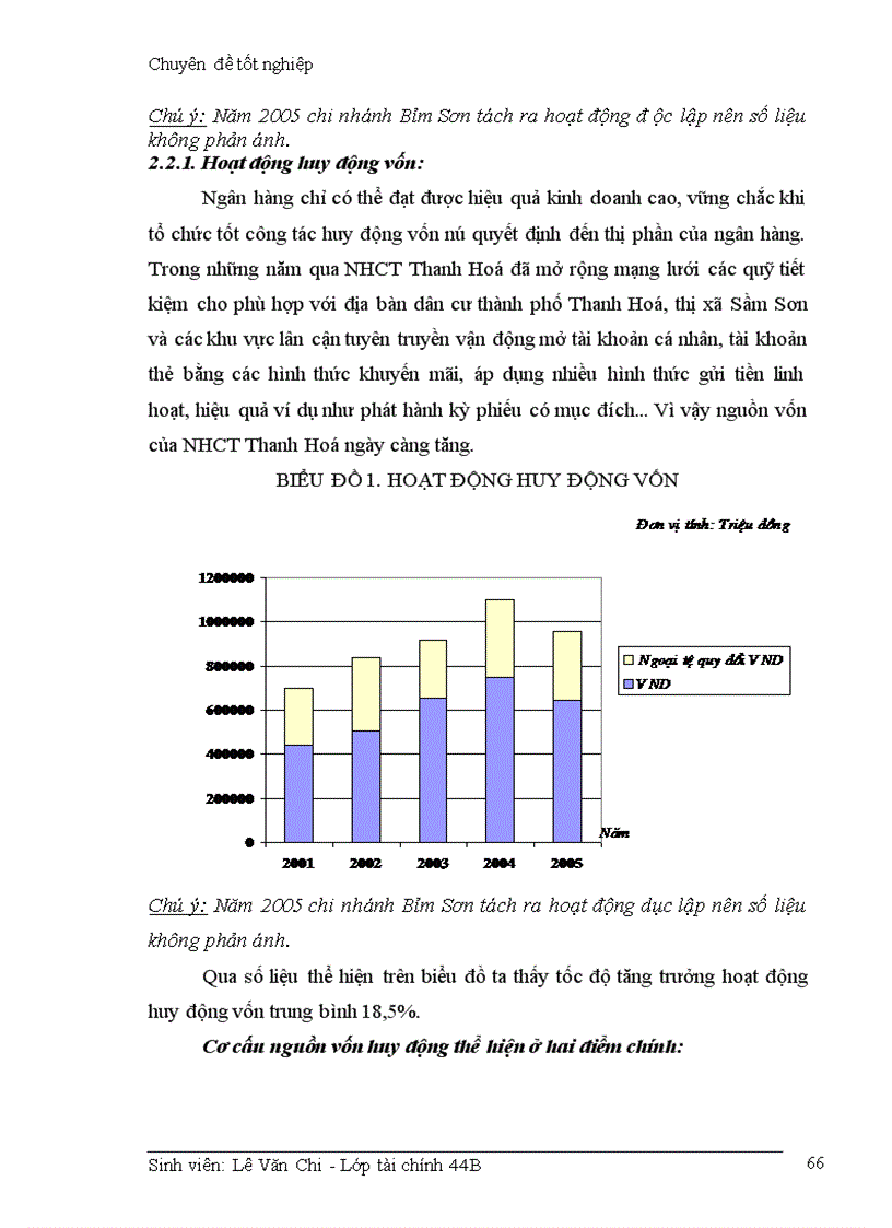 image for page Giải phỏp hạn chế rủi ro trong hoạt động cho vay của Ngõn hàng cụng thương Thanh Hoá