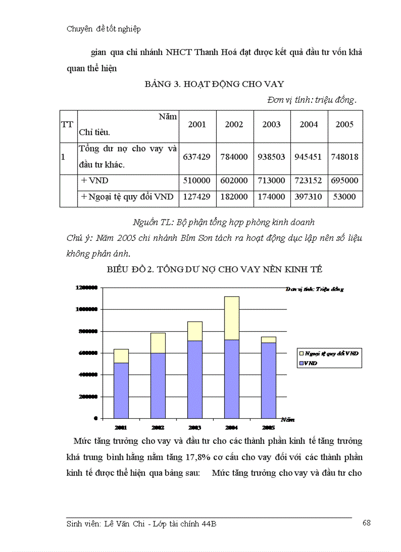 image for page Giải phỏp hạn chế rủi ro trong hoạt động cho vay của Ngõn hàng cụng thương Thanh Hoá