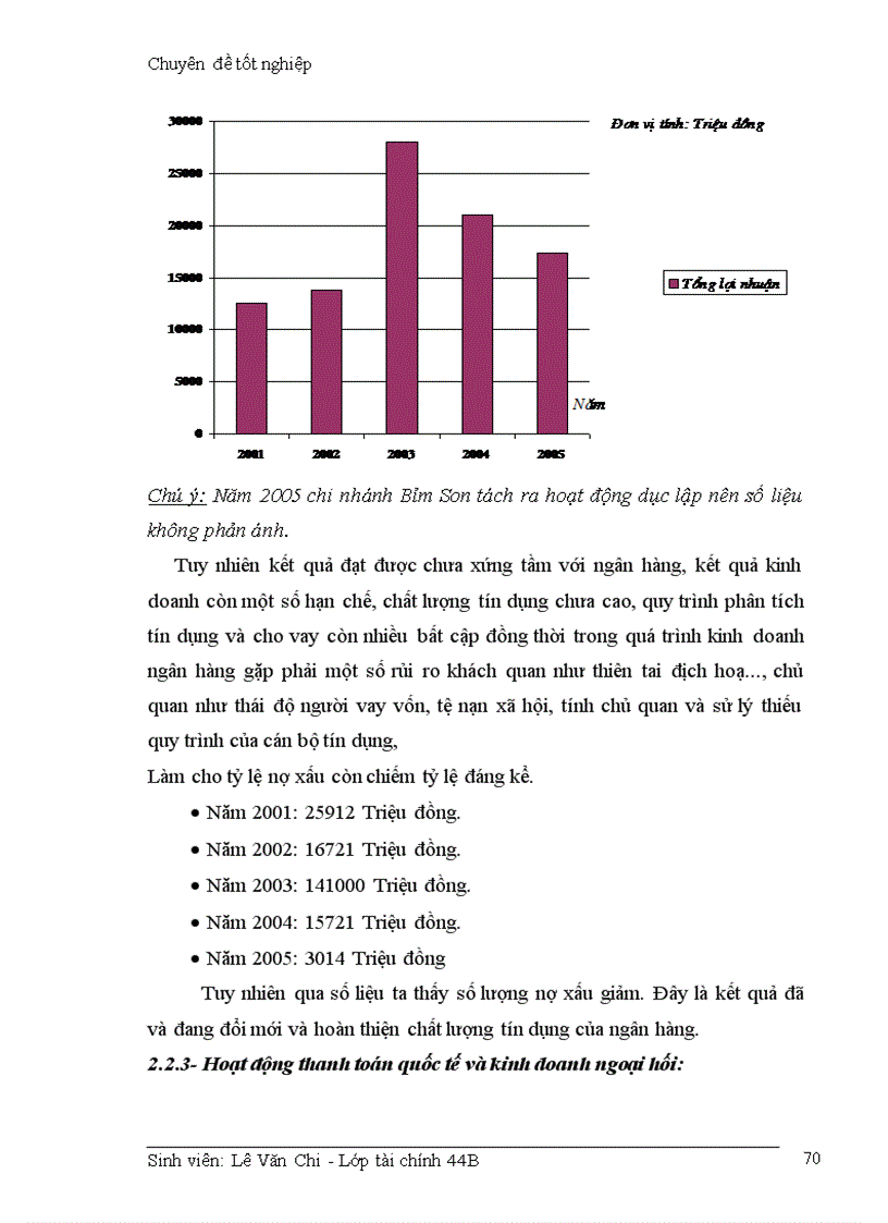 image for page Giải phỏp hạn chế rủi ro trong hoạt động cho vay của Ngõn hàng cụng thương Thanh Hoá