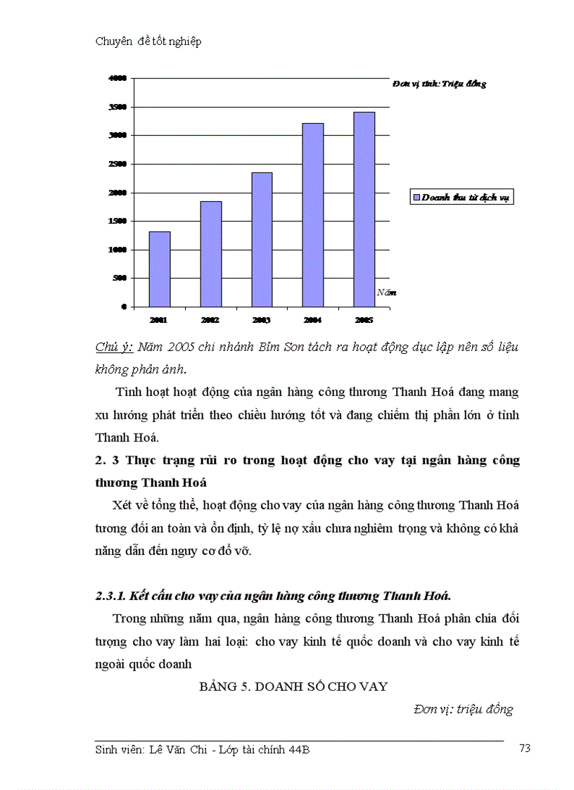image for page Giải phỏp hạn chế rủi ro trong hoạt động cho vay của Ngõn hàng cụng thương Thanh Hoá