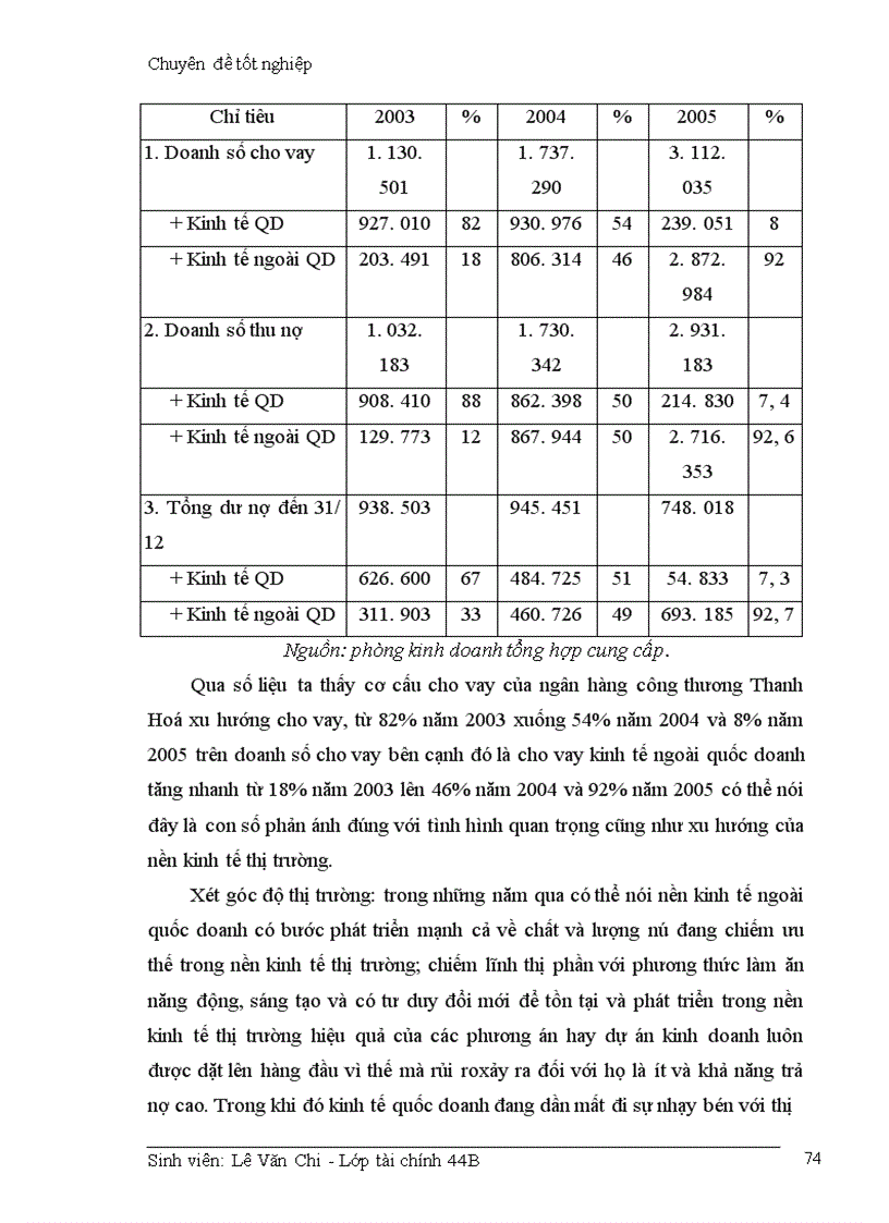 image for page Giải phỏp hạn chế rủi ro trong hoạt động cho vay của Ngõn hàng cụng thương Thanh Hoá