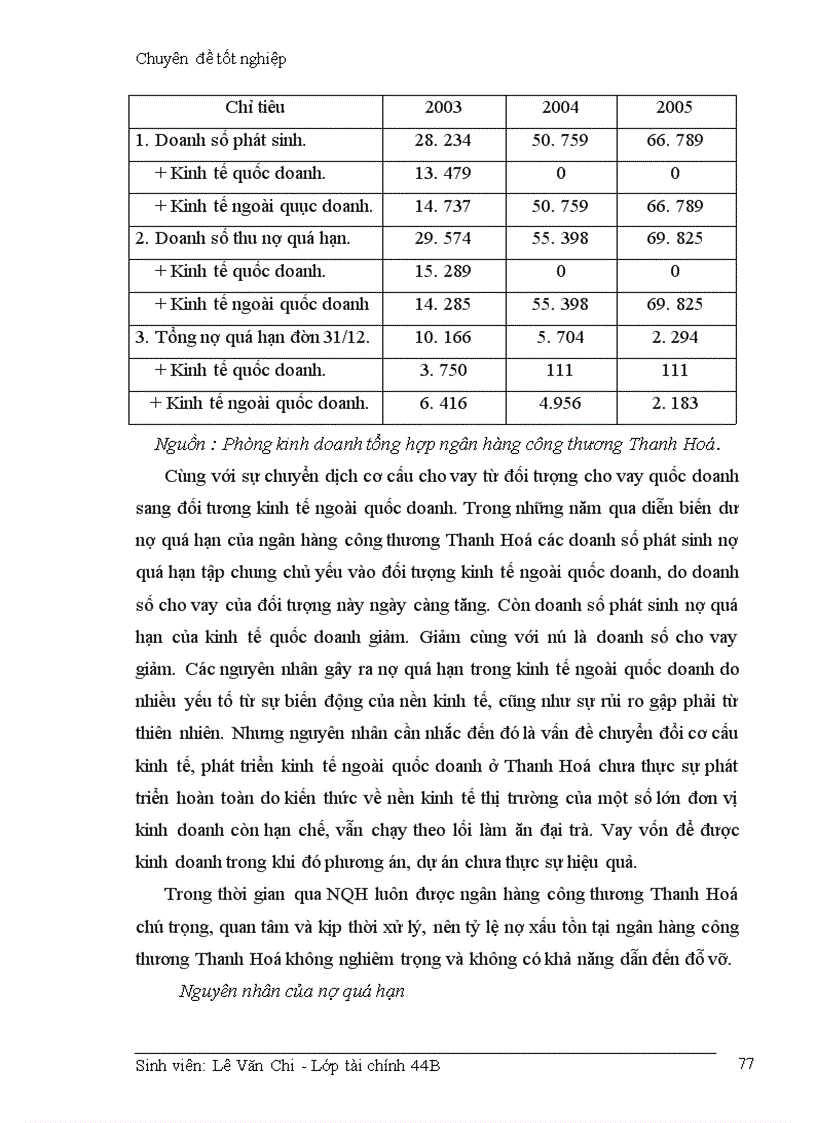 image for page Giải phỏp hạn chế rủi ro trong hoạt động cho vay của Ngõn hàng cụng thương Thanh Hoá