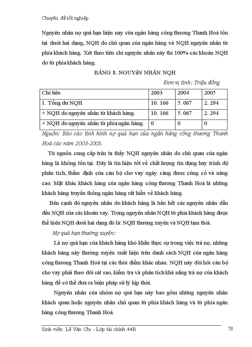 image for page Giải phỏp hạn chế rủi ro trong hoạt động cho vay của Ngõn hàng cụng thương Thanh Hoá